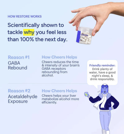 Cheers Restore | Supplement with DHM, L-Cysteine, Milk Thistle | 12 Doses